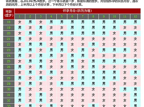 生男生女圖|生男生女2024年清宫表